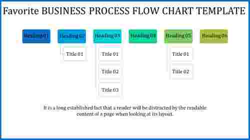 business process flow chart template-Favorite BUSINESS PROCESS FLOW CHART TEMPLATE 